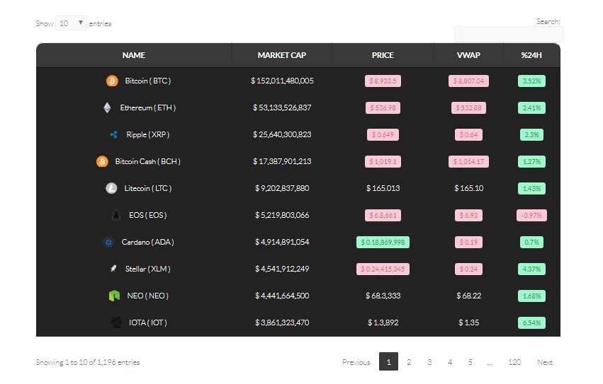 Live cryptocurrency market graph in wordpress